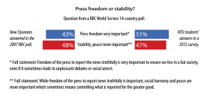 media-accountability-survey4